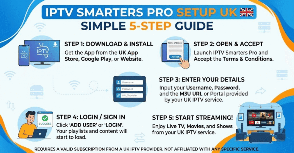 IPTV Smarters Pro Setup UK