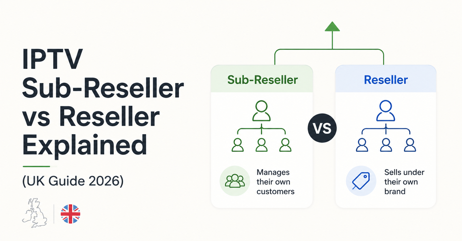 IPTV Sub-Reseller vs Reseller