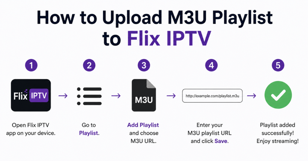 Upload M3U Playlist to Flix IPTV