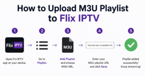 Upload M3U Playlist to Flix IPTV