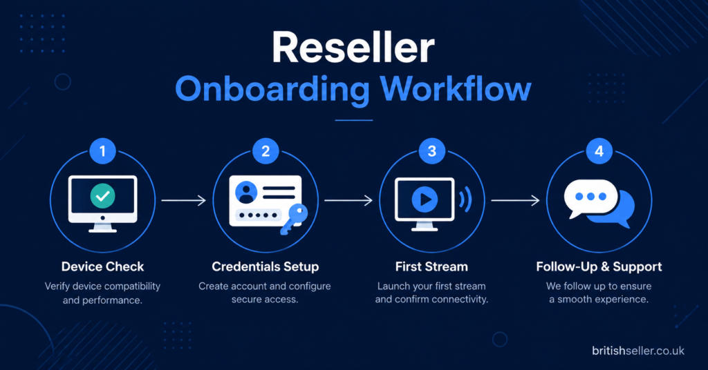 Reseller Onboarding Workflow