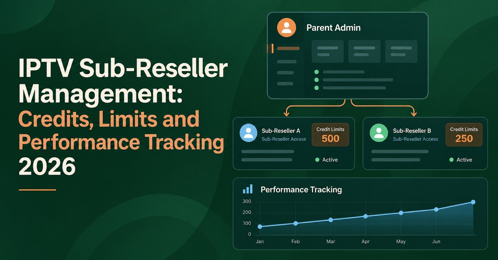 IPTV Sub-Reseller Management